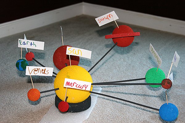 How To Make A Model Of The Solar System