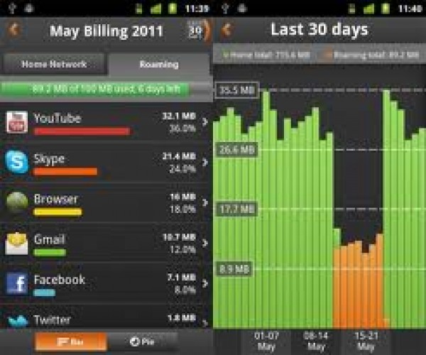 How to Monitor Android Data Use