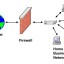 Firewall
