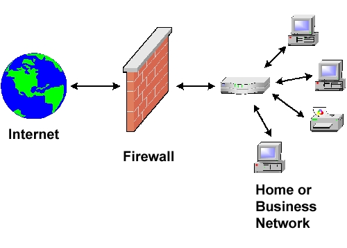 Firewall