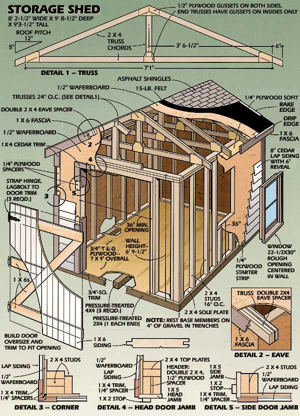 making a metal yard shed