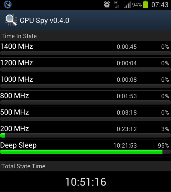 Monitor CPU usage