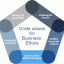 Business Ethics Training for Employees