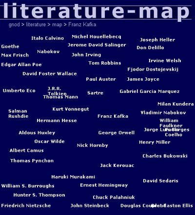 Literature Map