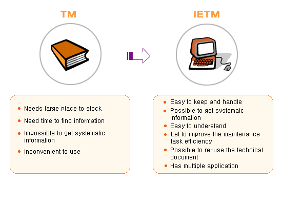 ETMs and IETMs