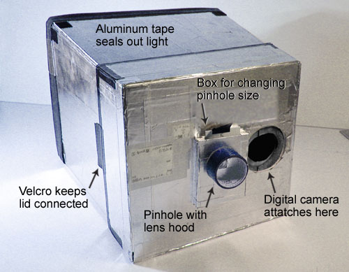 A pinhole camera