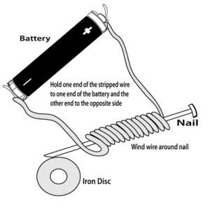 A Simple Electromagnet