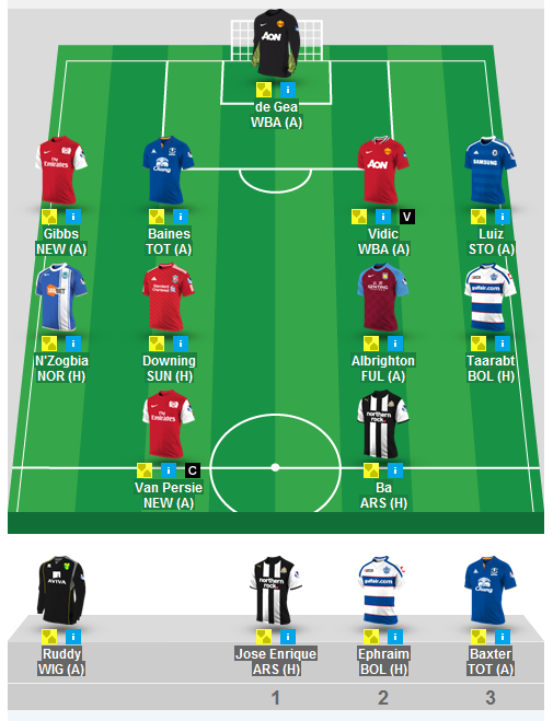 Fantasy Premier League