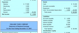 How to Prepare a Financial Statement