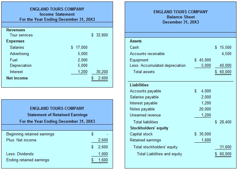 How to Prepare a Financial Statement