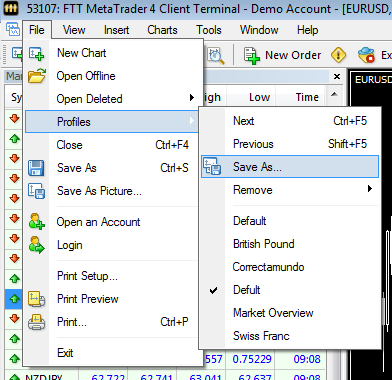 How to Use Profiles in Metatrader
