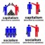 Know the Difference Between Socialism and Capitalism