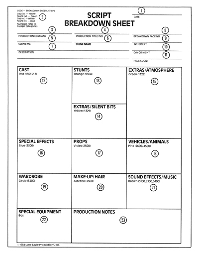 Tips to Breakdown a Scene for EP Scheduling