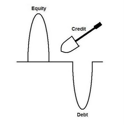 Debt Equity
