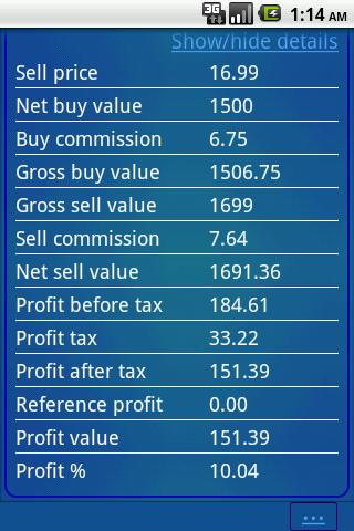 Stock Profit Percentage