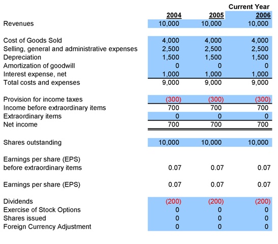 How to Create a Financial Report in Excel