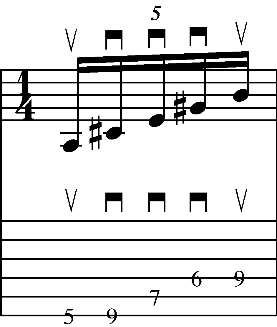 Sequencing the arpeggio in notations