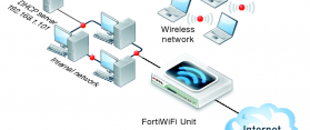Wireless LAN