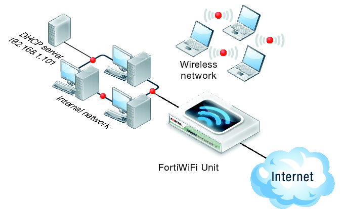 Wireless LAN