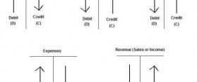 How to Understand Basic Accounting Principles