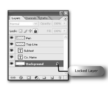Unlock Layers in Photoshop