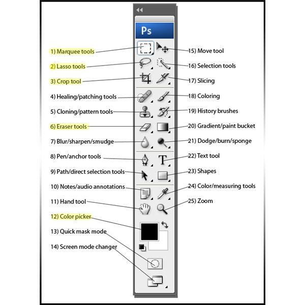 Use Adobe Photoshop Tools