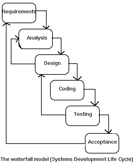 SDLC