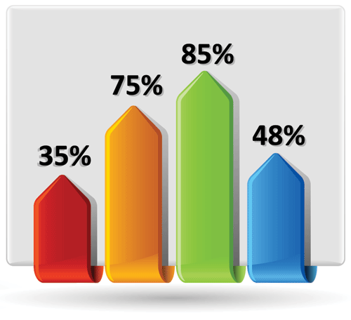 Measure user experience