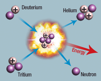 Nuclear Fusion