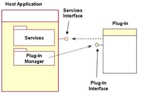 Difference Between Add-on and Plug-in