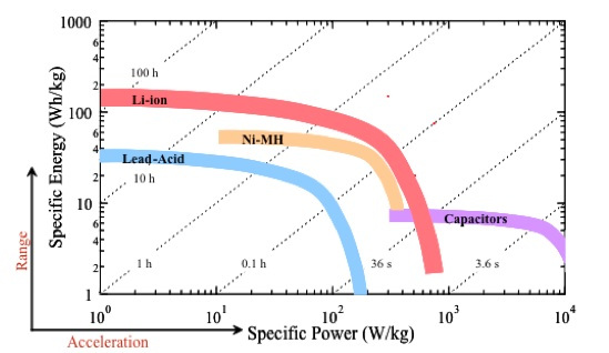 Energy and Power Physics