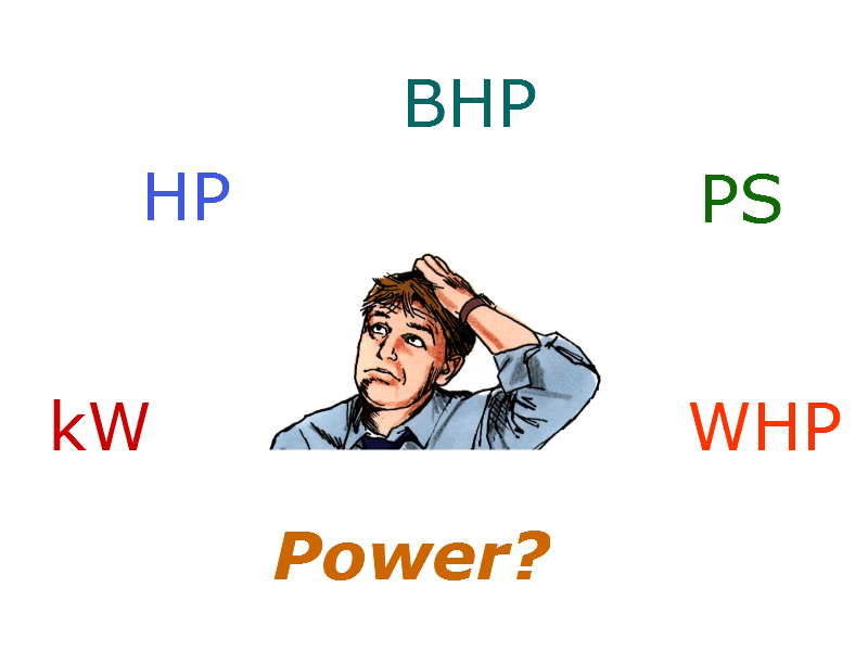 HP and BHP