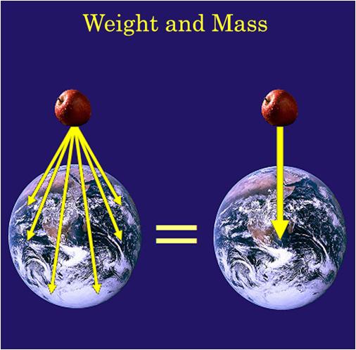 Mass and Weight