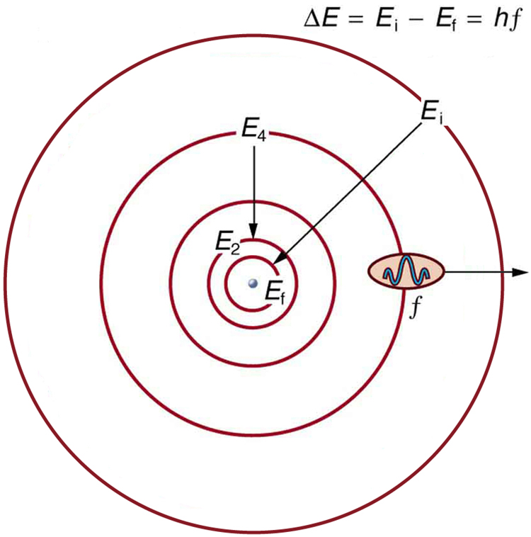 Orbit and Orbital in Atomic Theory