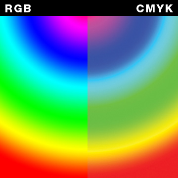 RGB and CMYK in Photoshop
