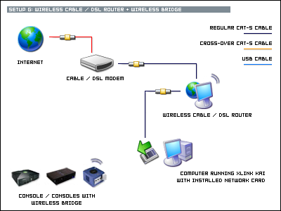 Router and Bridge