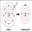 Difference Between Sodium Atom and Sodium Ion