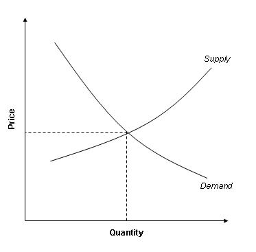 Difference between Factor Cost and Market Price