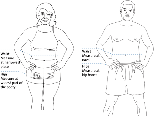 Waist-hip difference