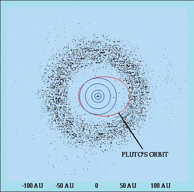 Difference between Kuiper Belt and Oort cloud