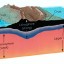 Difference between Lithosphere and Asthenosphere