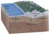 Difference between Lithosphere and Asthenosphere