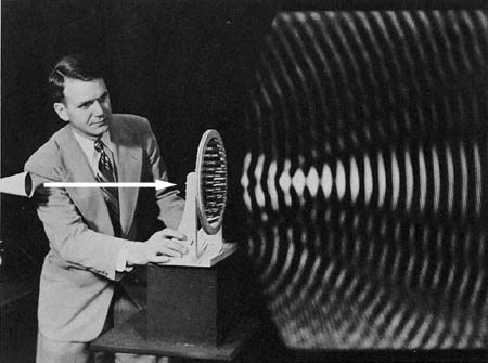 Loudness and Pitch