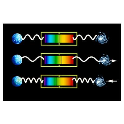 Difference between Redshift and Blueshift