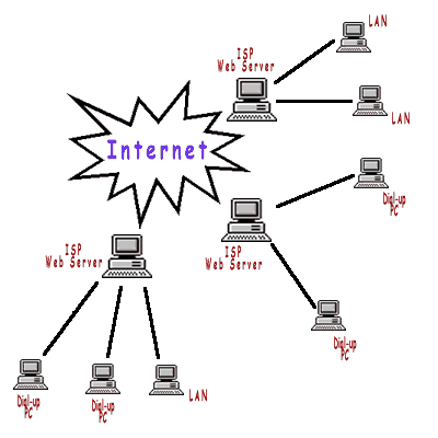 Build your Own Server