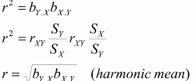 Harmonic Mean