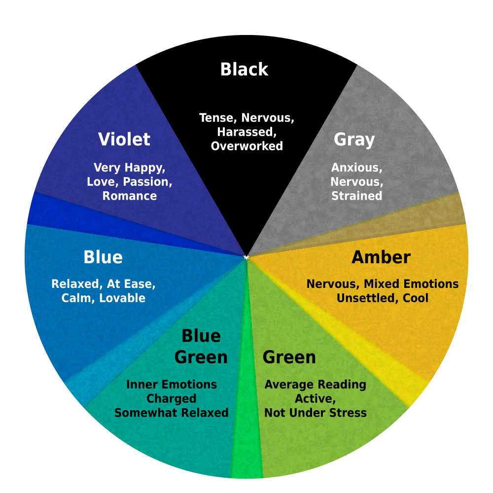 Tips to Choose Colors to Set a Mood