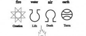 Basic Occult Symbols