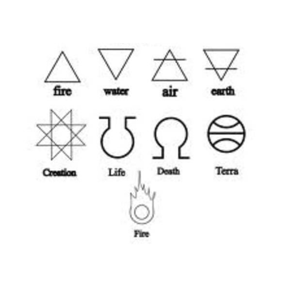 Basic Occult Symbols