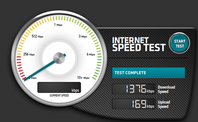 Test Internet Connection Speed